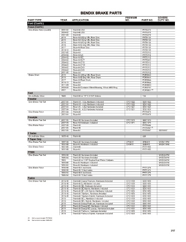 Spare parts cross-references for cars