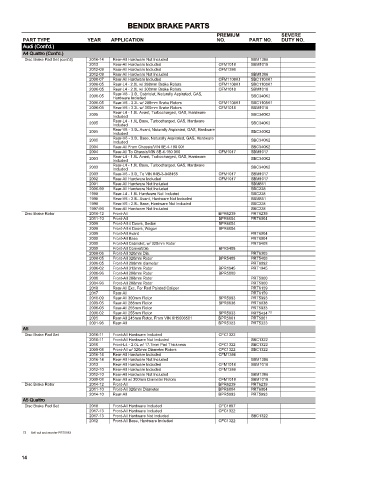 Spare parts cross-references for cars