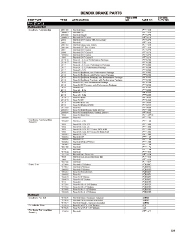 Spare parts cross-references for cars