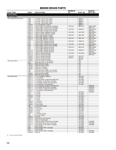 Spare parts cross-references for cars