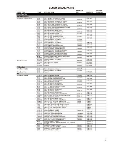 Spare parts cross-references for cars