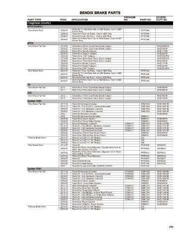 Spare parts cross-references for cars