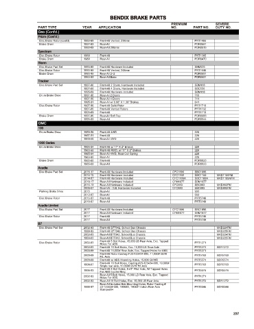 Spare parts cross-references for cars