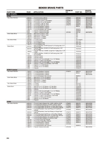 Spare parts cross-references for cars