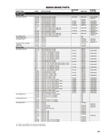 Spare parts cross-references for cars