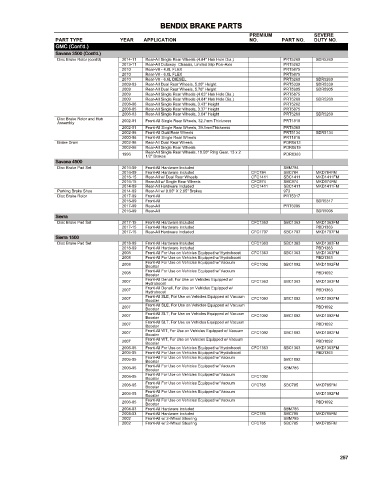 Spare parts cross-references for cars