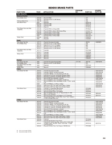 Spare parts cross-references for cars