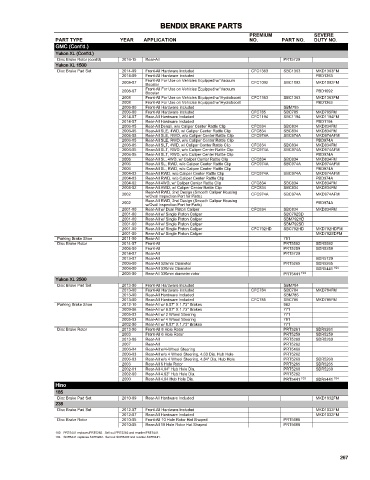 Spare parts cross-references for cars