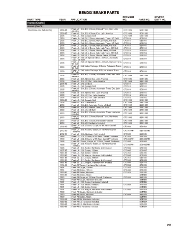 Spare parts cross-references for cars