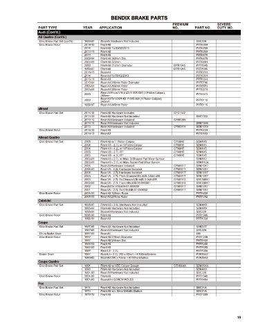 Spare parts cross-references for cars