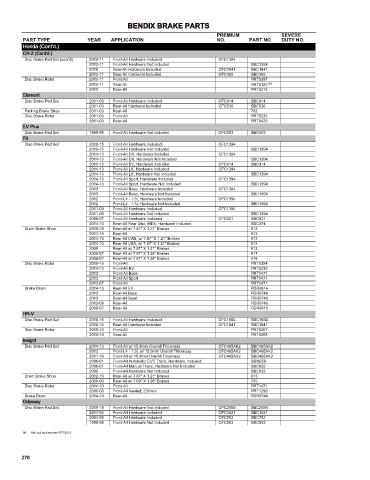 Spare parts cross-references for cars