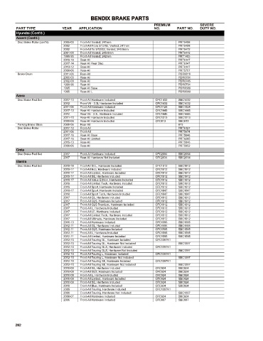 Spare parts cross-references for cars