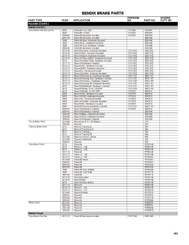 Spare parts cross-references for cars