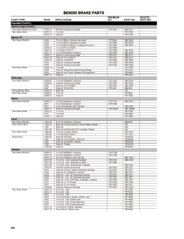 Spare parts cross-references for cars