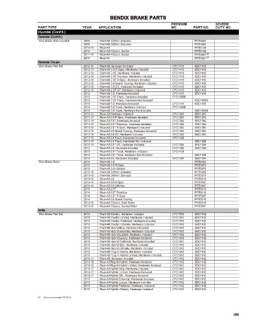 Spare parts cross-references for cars