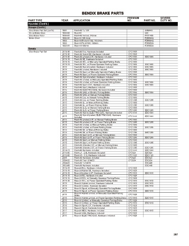 Spare parts cross-references for cars