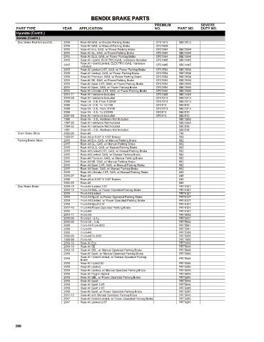 Spare parts cross-references for cars