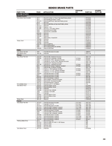 Spare parts cross-references for cars