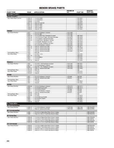 Spare parts cross-references for cars