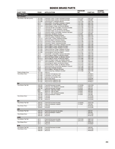 Spare parts cross-references for cars