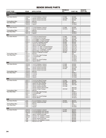 Spare parts cross-references for cars