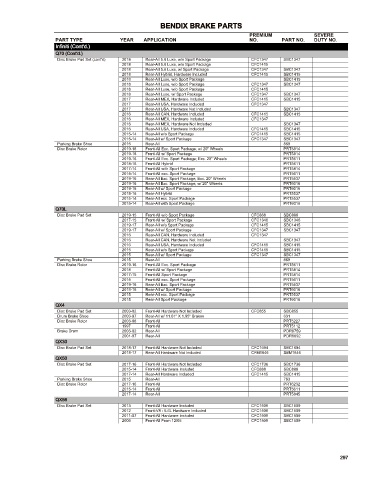 Spare parts cross-references for cars