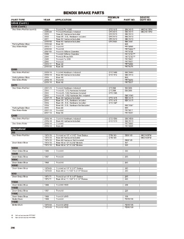 Spare parts cross-references for cars