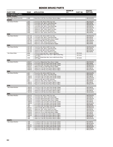 Spare parts cross-references for cars