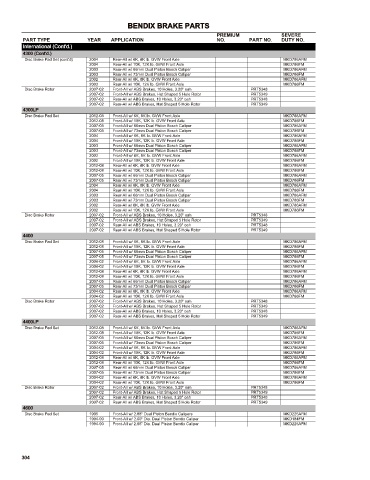 Spare parts cross-references for cars