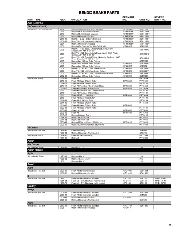 Spare parts cross-references for cars