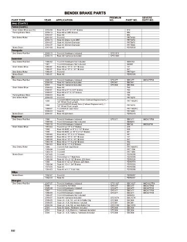 Spare parts cross-references for cars