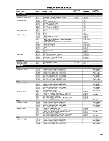 Spare parts cross-references for cars