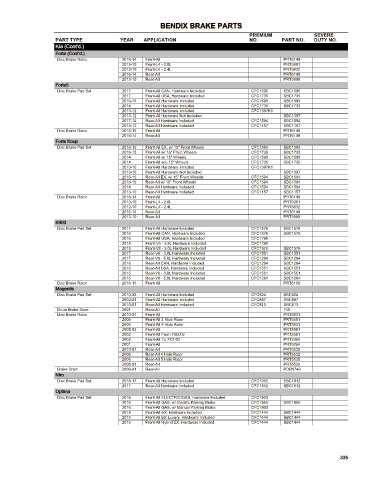 Spare parts cross-references for cars