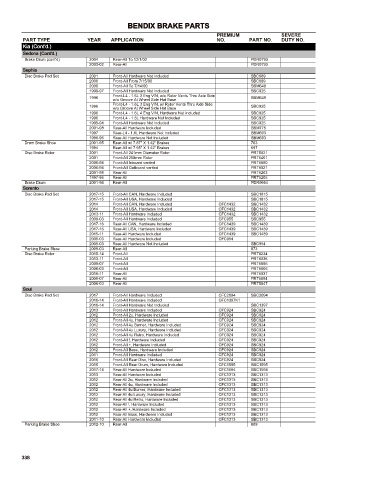 Spare parts cross-references for cars