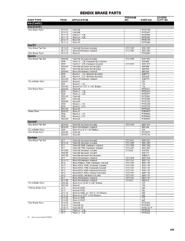 Spare parts cross-references for cars