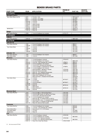 Spare parts cross-references for cars