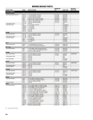 Spare parts cross-references for cars