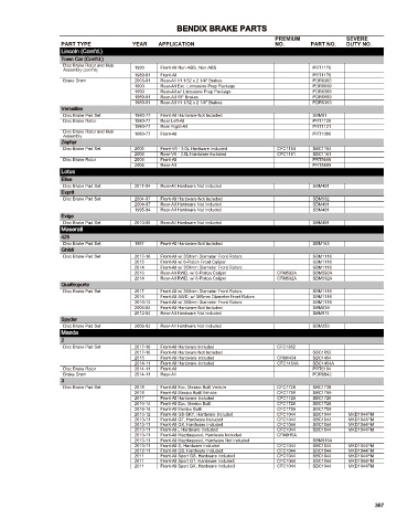 Spare parts cross-references for cars