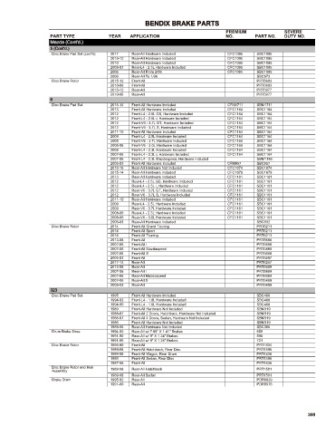 Spare parts cross-references for cars