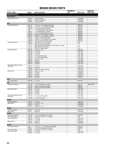 Spare parts cross-references for cars