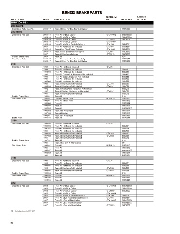 Spare parts cross-references for cars