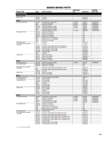 Spare parts cross-references for cars