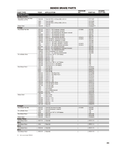 Spare parts cross-references for cars