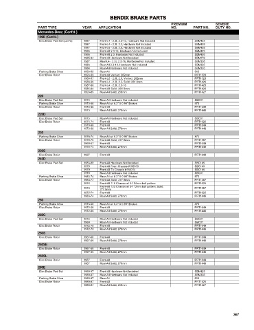 Spare parts cross-references for cars