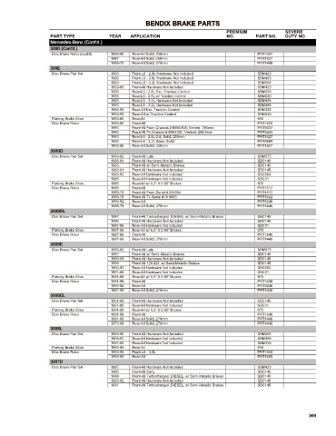 Spare parts cross-references for cars