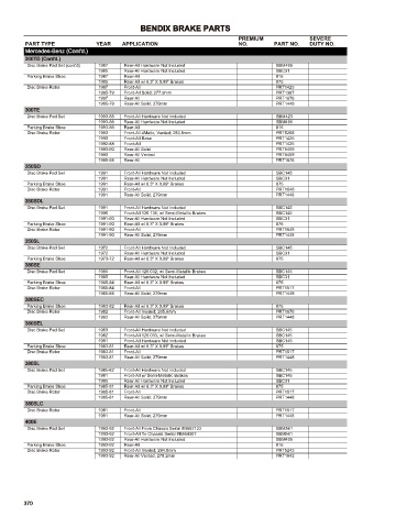 Spare parts cross-references for cars