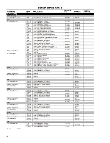 Spare parts cross-references for cars