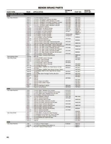 Spare parts cross-references for cars