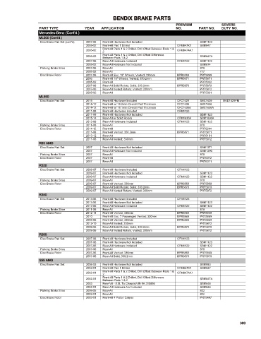 Spare parts cross-references for cars