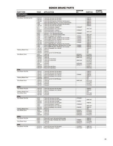 Spare parts cross-references for cars